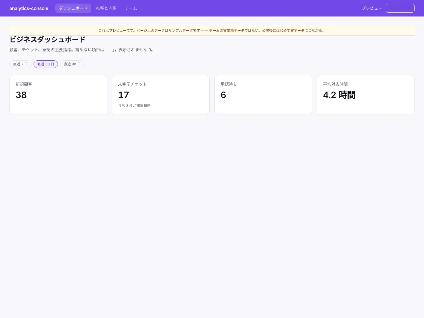 分析コンソール のトップページのスクリーンショット